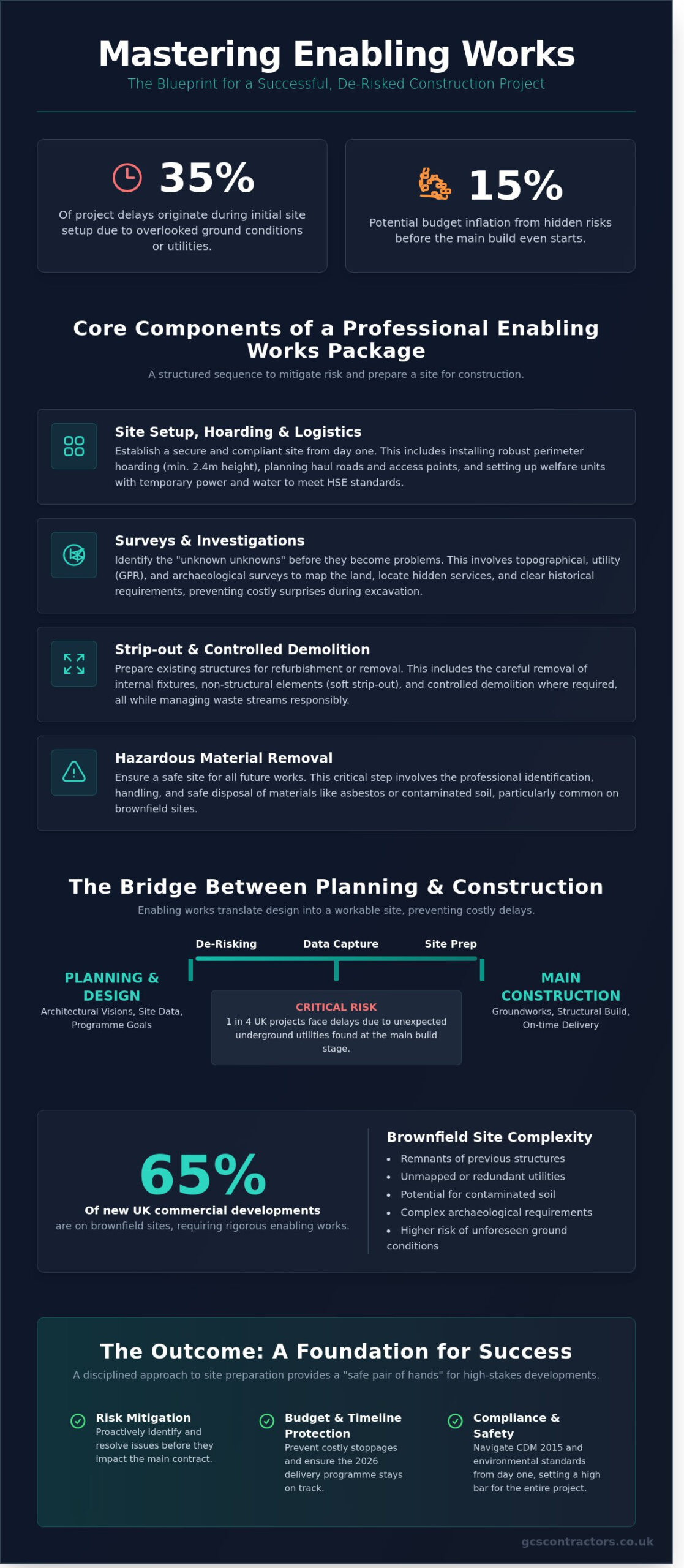 Enabling Works for Construction Sites: The Definitive Guide to Site Preparation in 2026