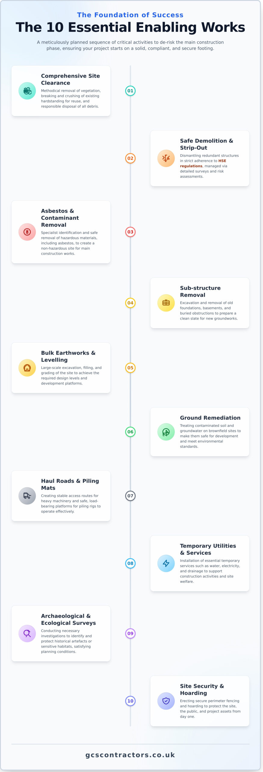 Enabling Works in Construction: The Complete Guide to Site Preparation in 2026 - Infographic