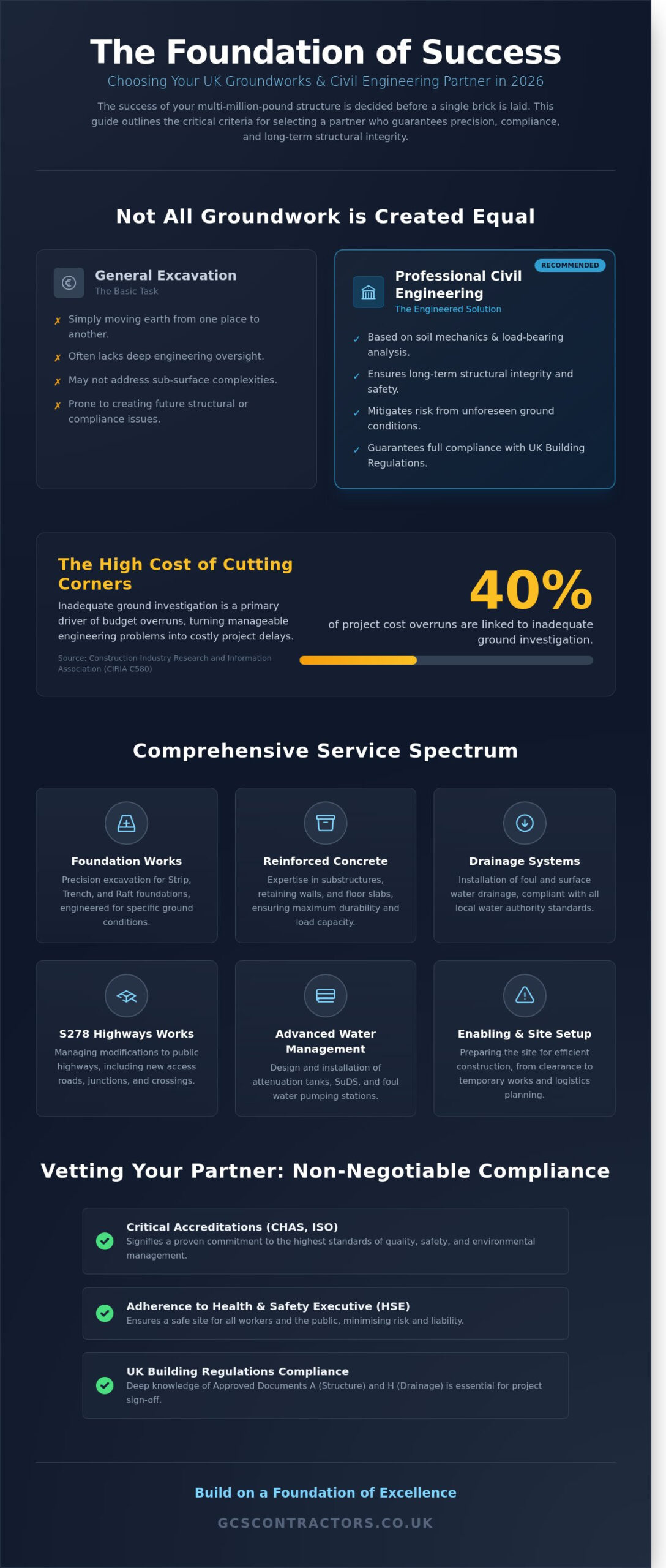 Professional Groundworks Contractors UK: A Guide to Selecting Civil Engineering Partners in 2026 - Infographic