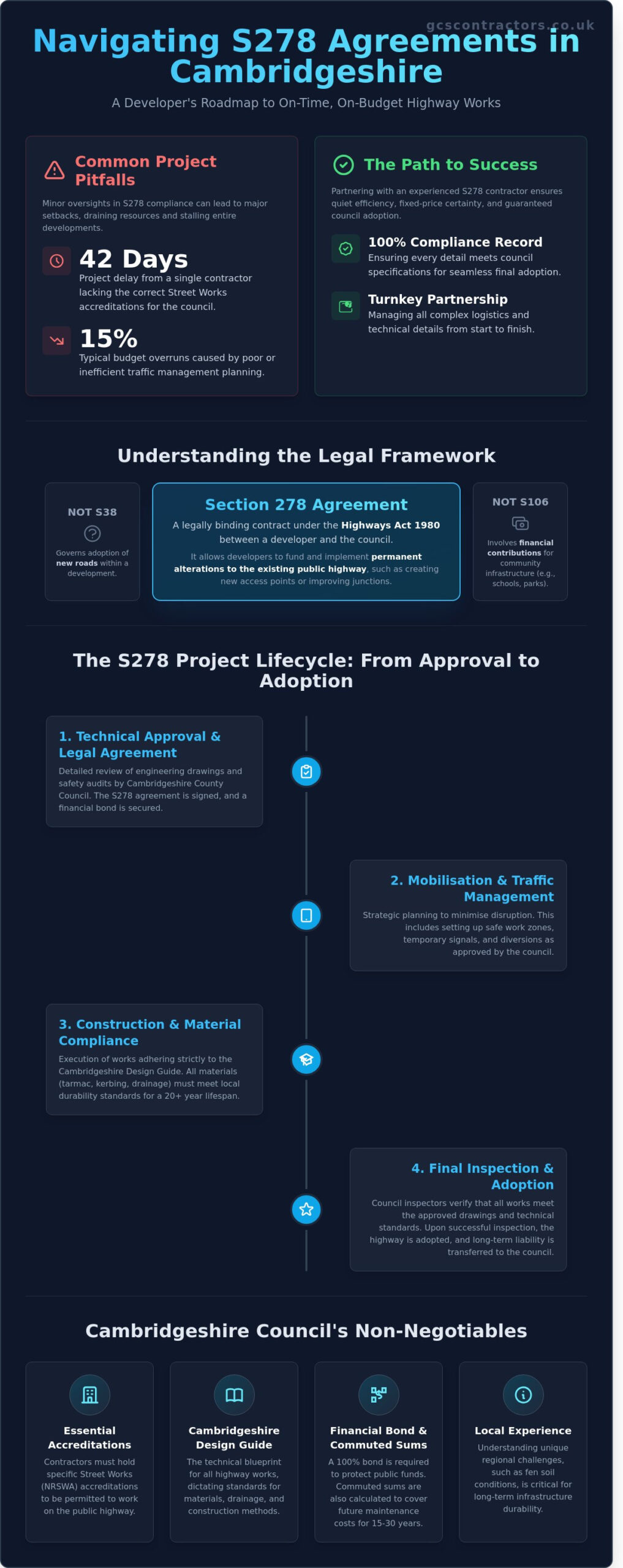 S278 Contractors Cambridgeshire: Navigating Highways Works and Council Agreements