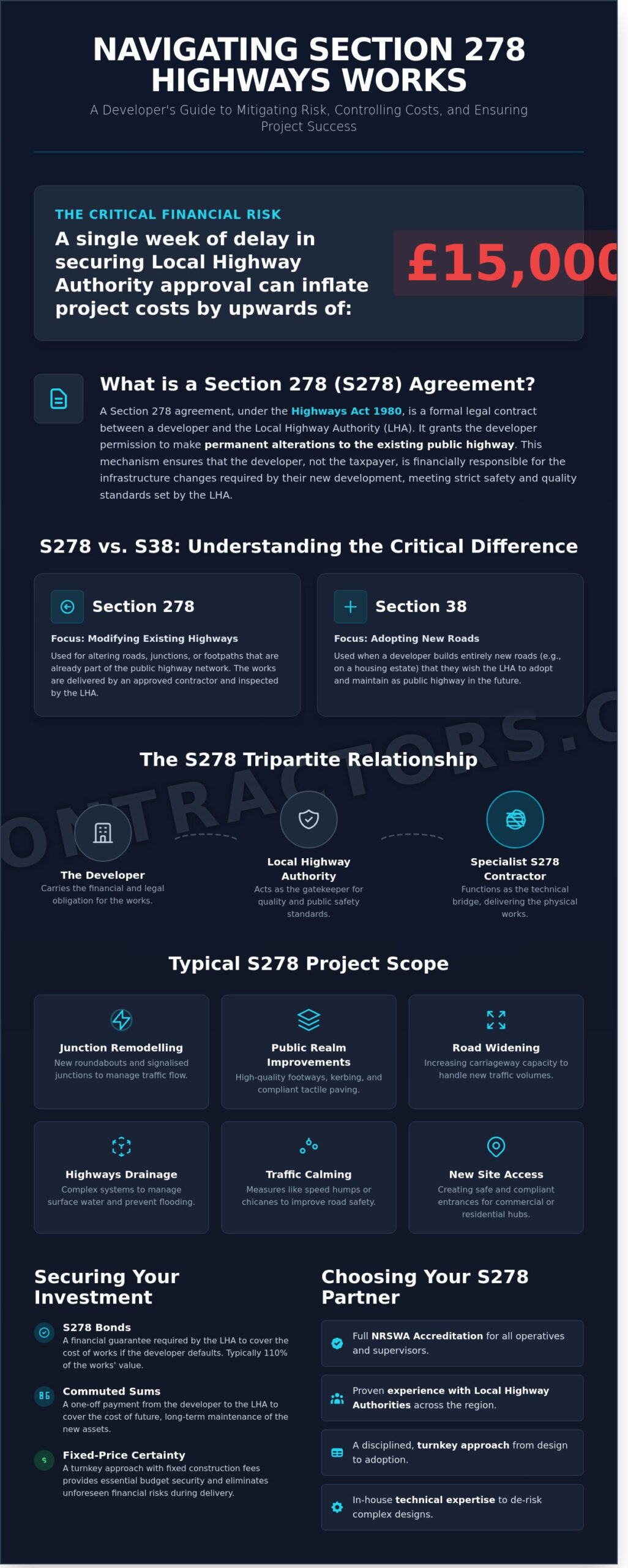 S278 Highways Works Contractors: A Guide to Section 278 Agreements