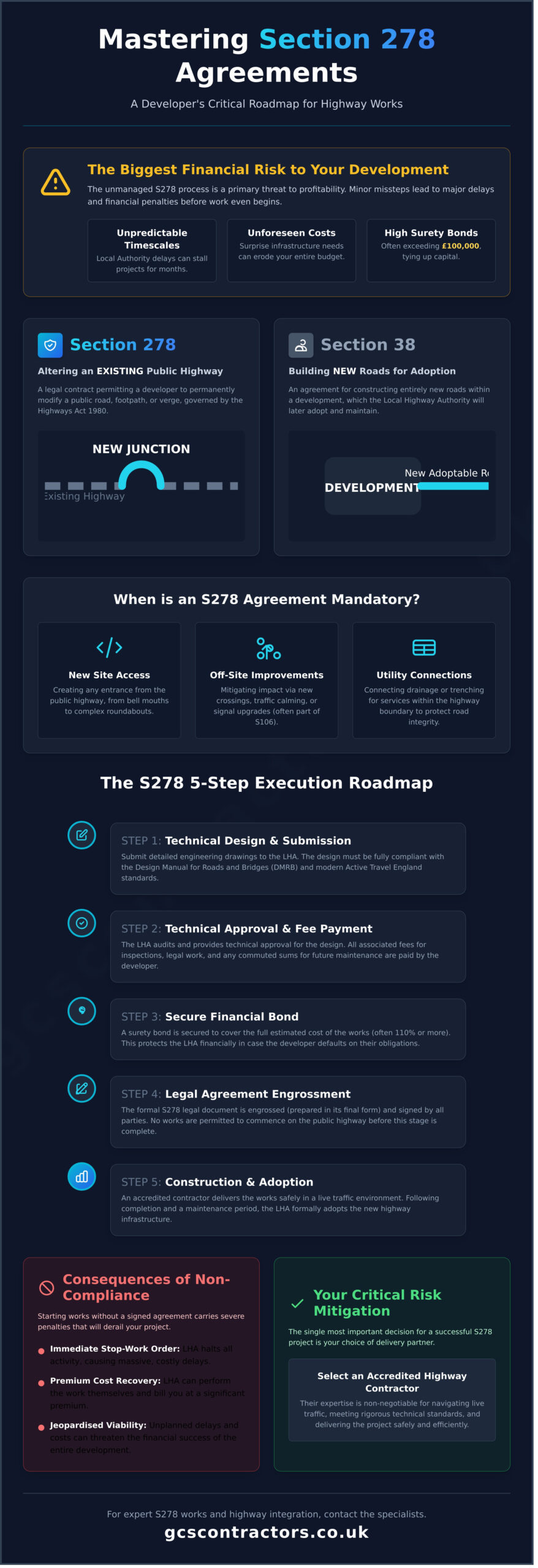 S278 Works for Developers: A Strategic Guide to Highway Infrastructure in 2026 - Infographic