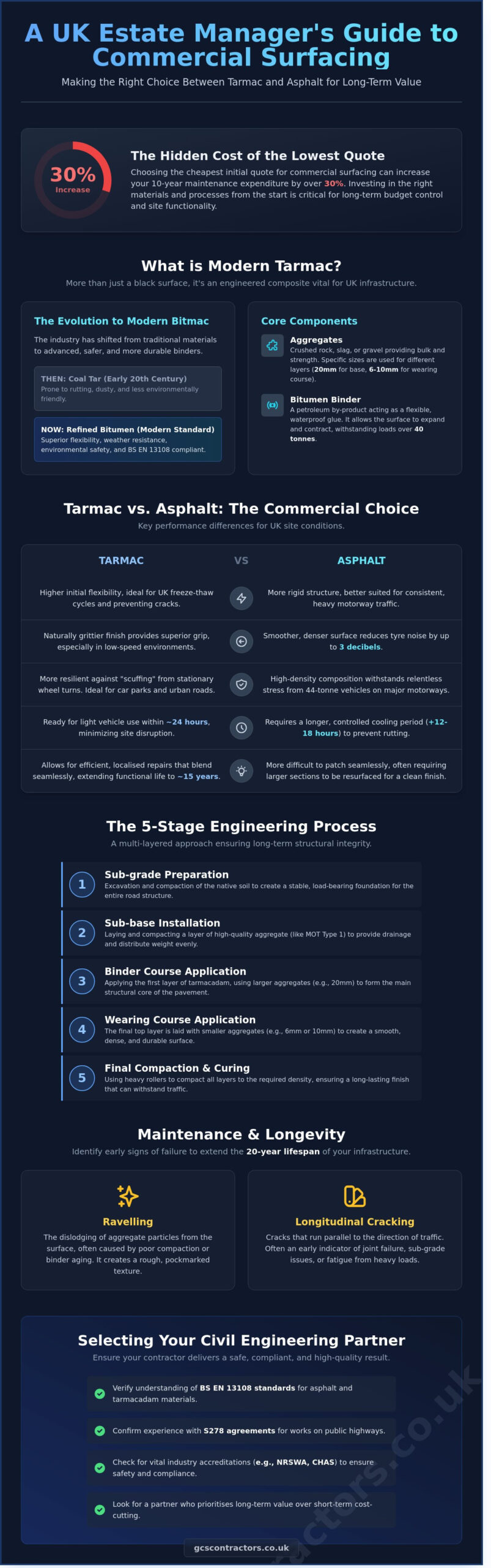 The Comprehensive Guide to Tarmac Roads: Engineering, Benefits, and Comparisons