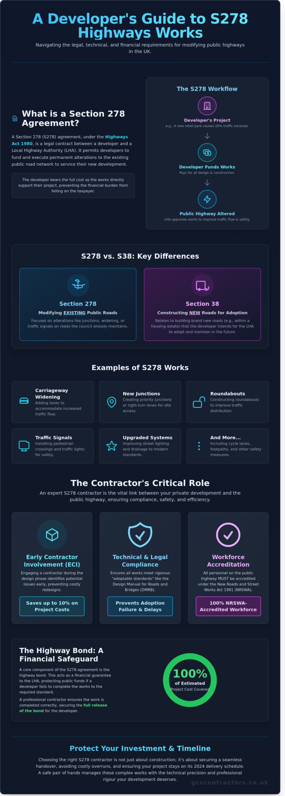 S278 Highways Works Contractors UK: A Guide to Professional Delivery