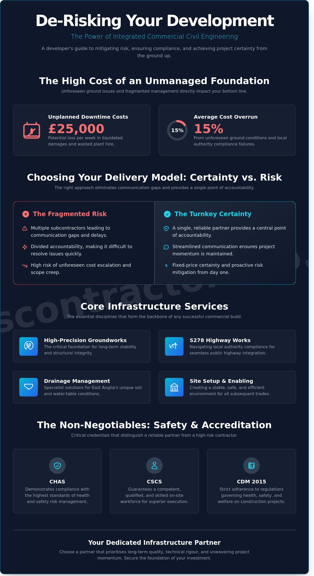 Commercial Civil Engineering Services in East Anglia: A Developer’s Guide for 2026