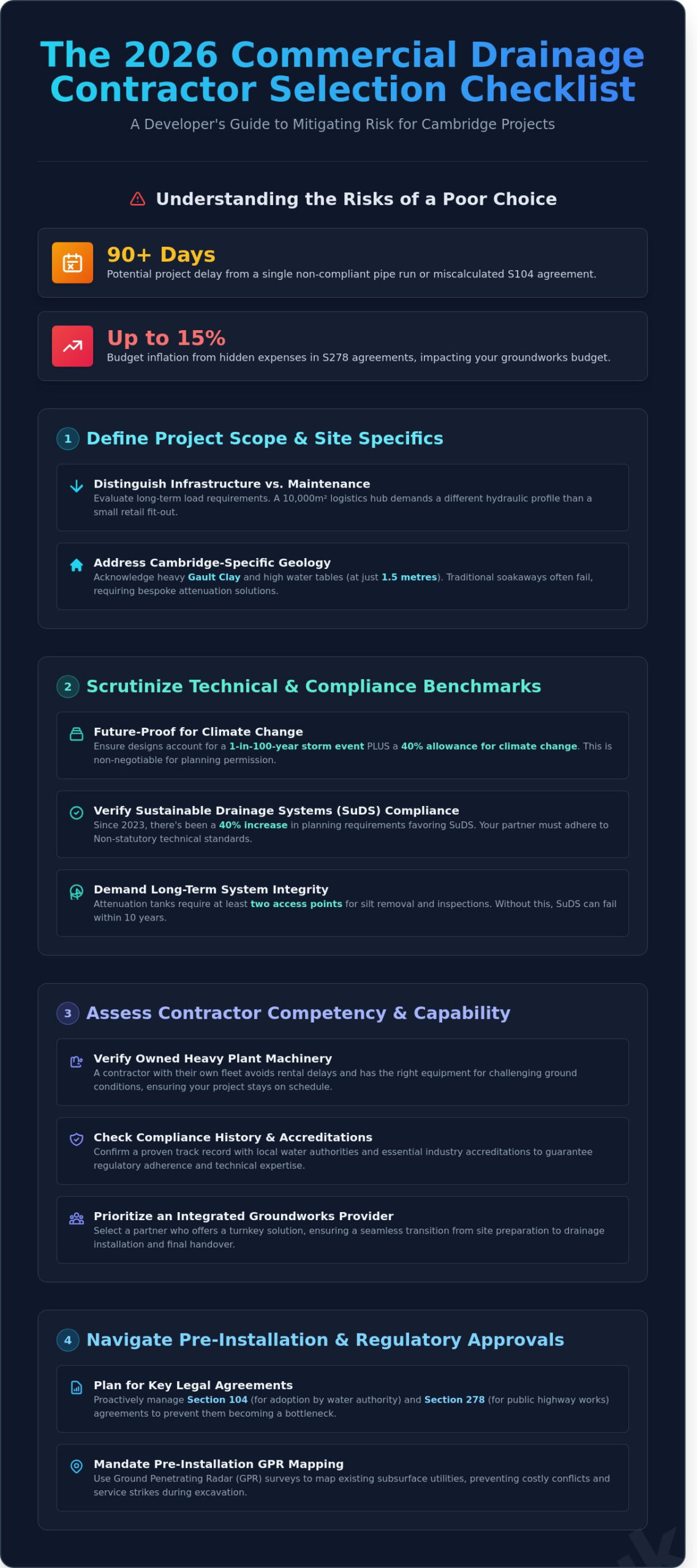 Commercial Drainage Cambridge: The Ultimate Contractor Selection Checklist 2026