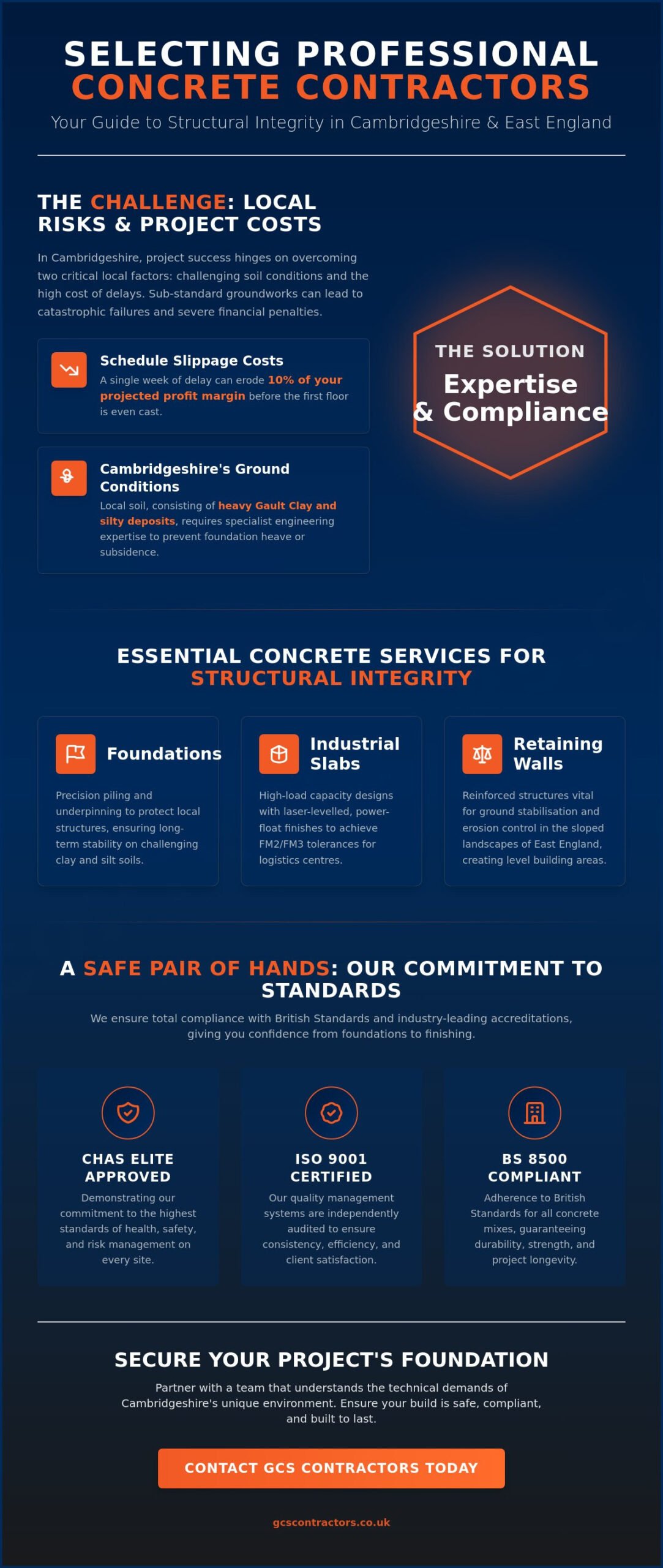 Concrete Contractors in Cambridge: Professional Reinforced Concrete Works (2026)