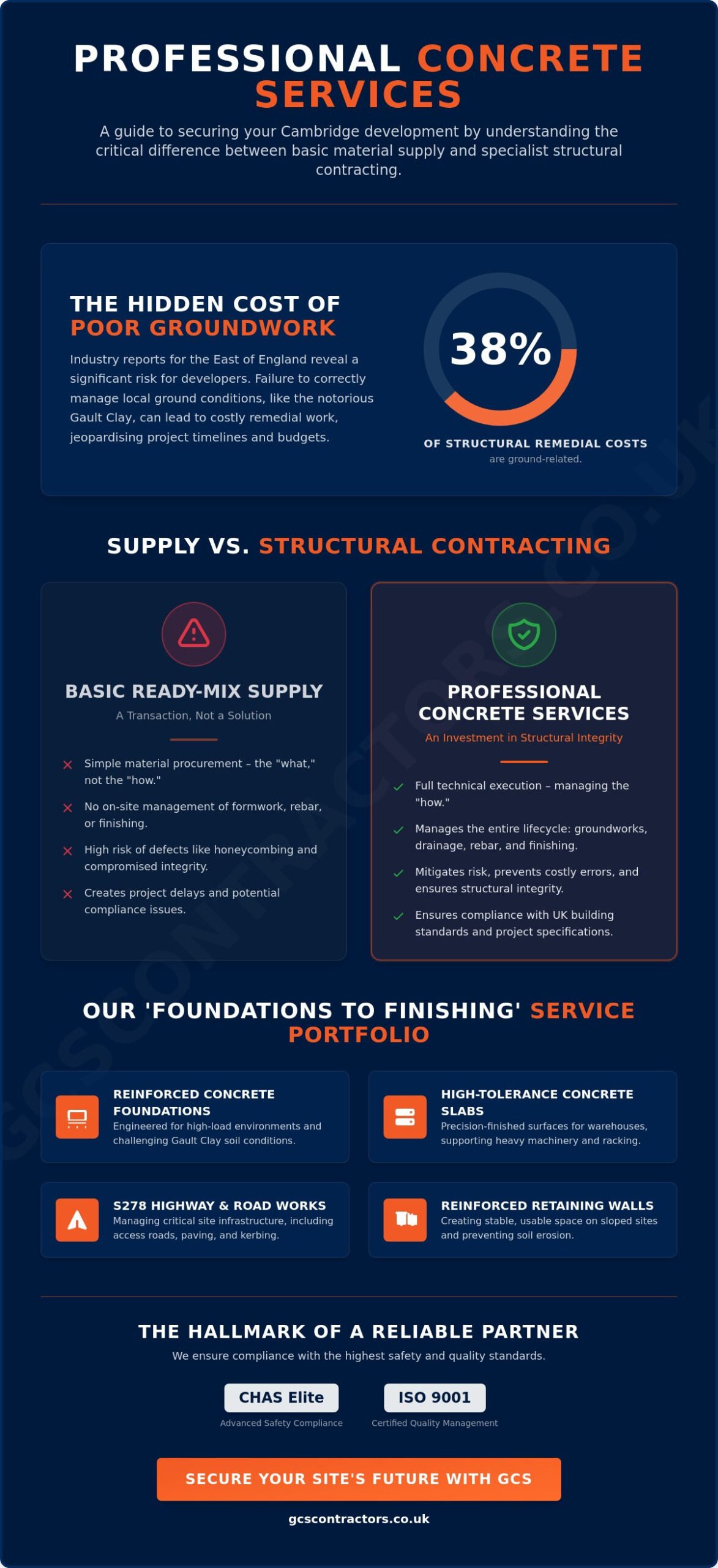 Concrete Services in Cambridge: A Guide to Structural Excellence (2026)