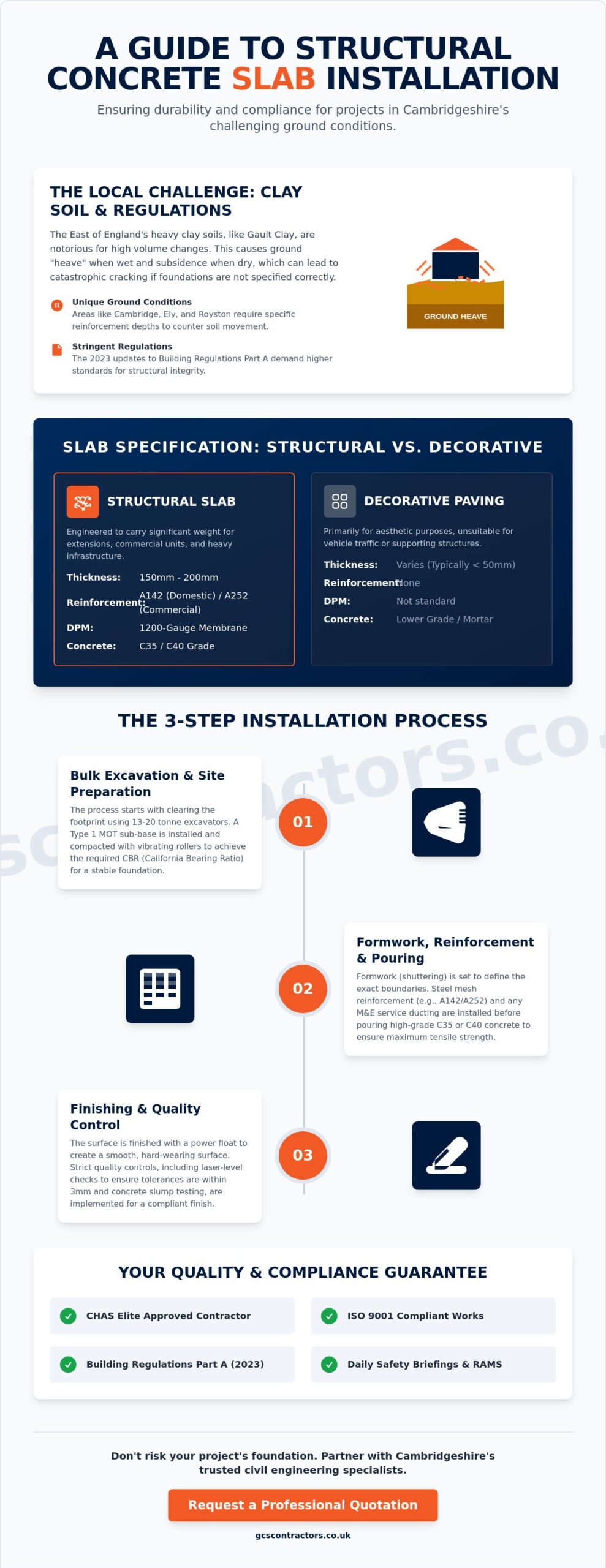 Concrete Slabs in Cambridge: A Professional Guide to Structural Installation