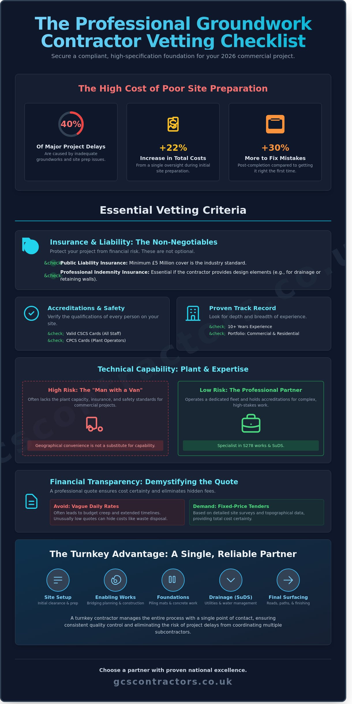 Groundworkers Near Me: The Professional Vetting Checklist for 2026