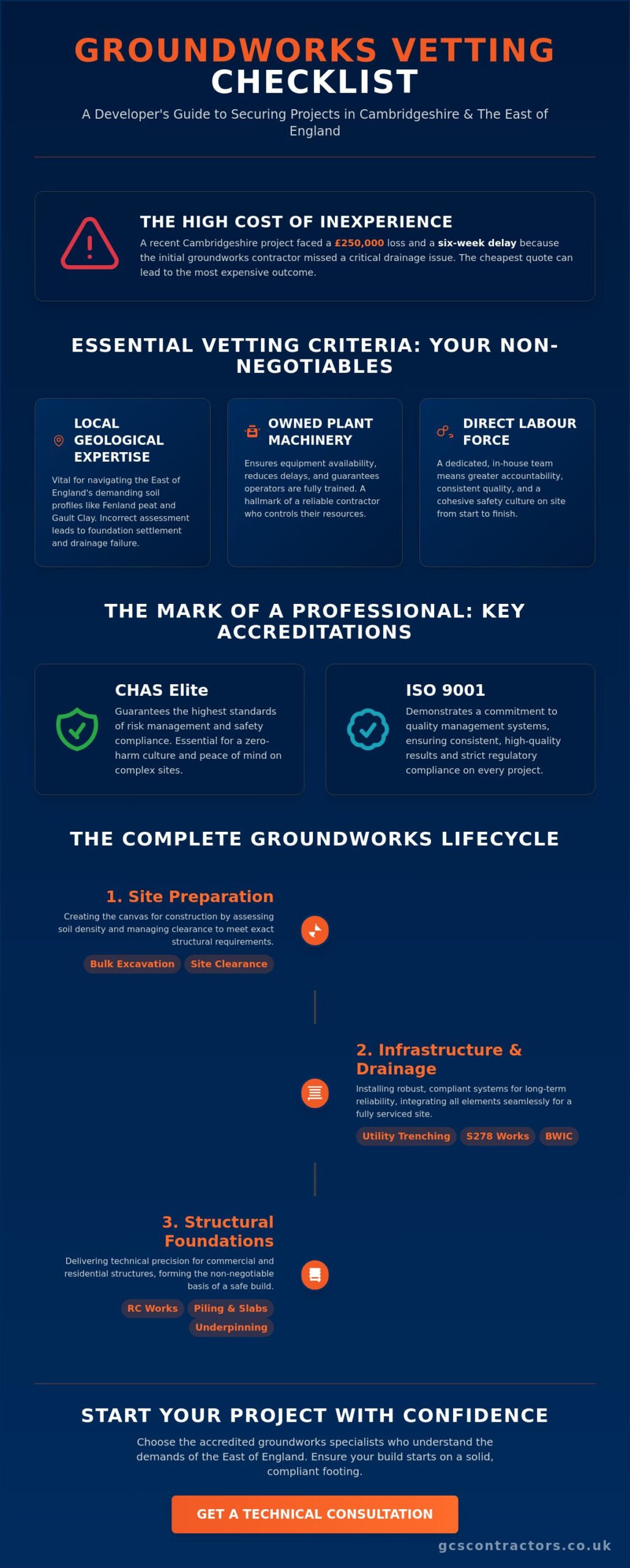 Groundworks Contractors Near Me: Choosing Experts in Cambridge and the East of England