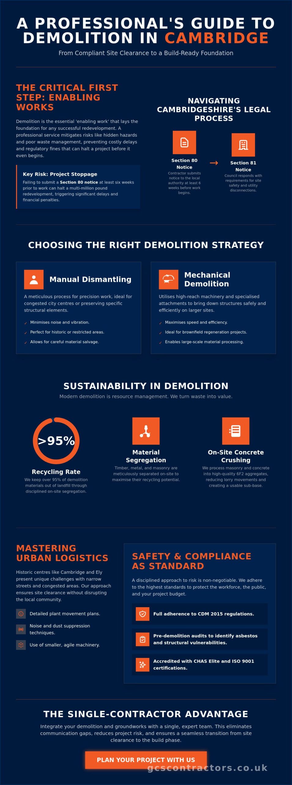 Professional Demolition Service in Cambridge: A Guide to Enabling Works