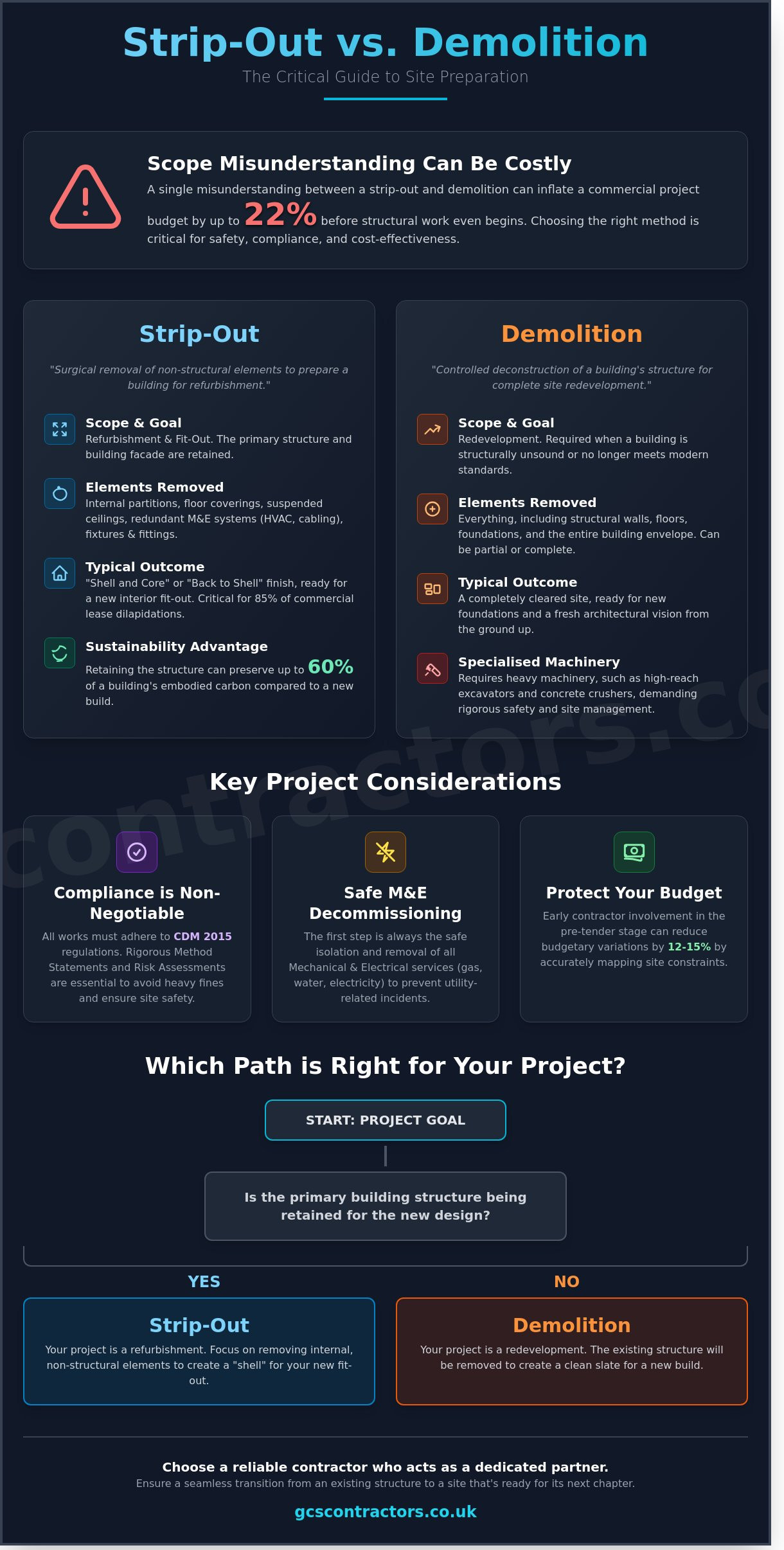Strip-out and Demolition: A Professional Guide to Site Preparation