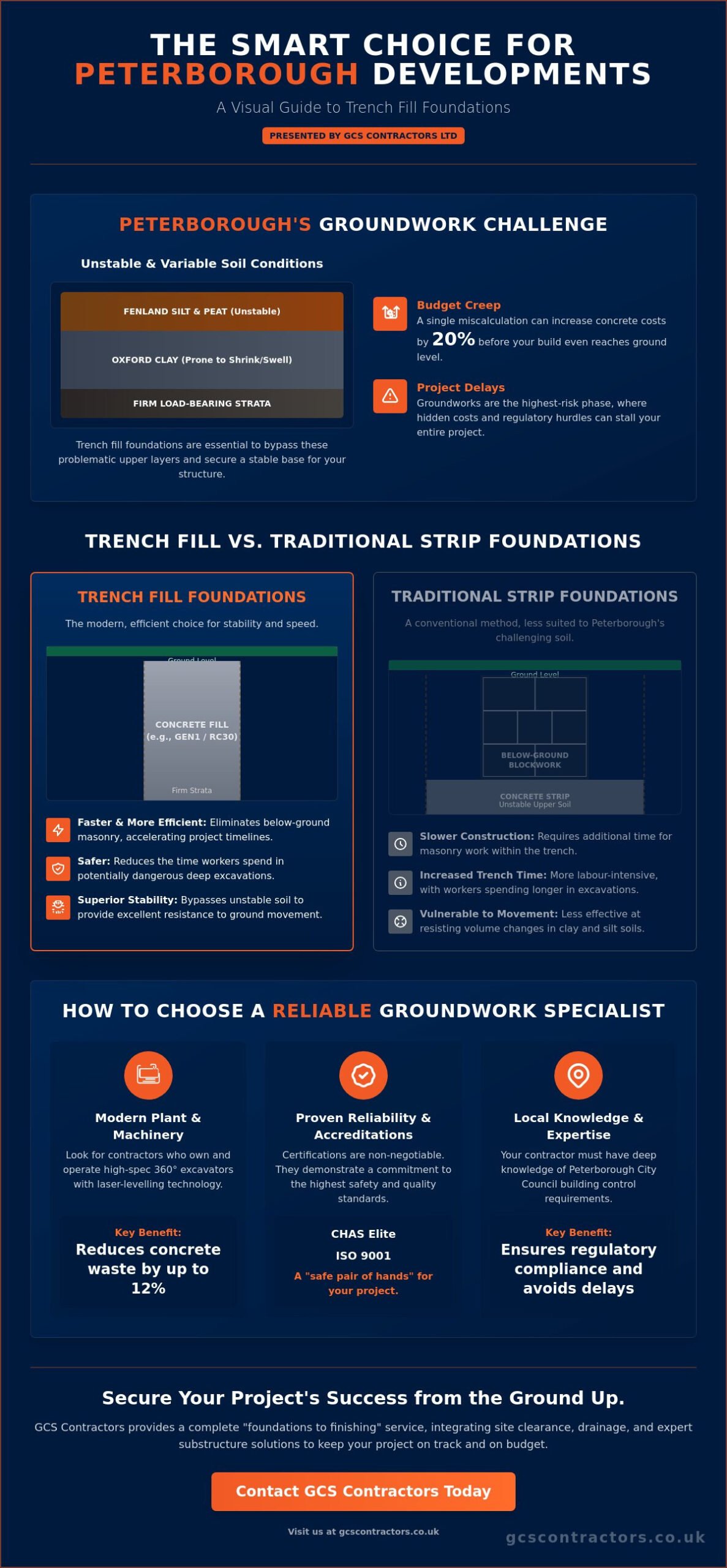 Trench Fill Foundation Specialists Peterborough: Expert Substructure Solutions
