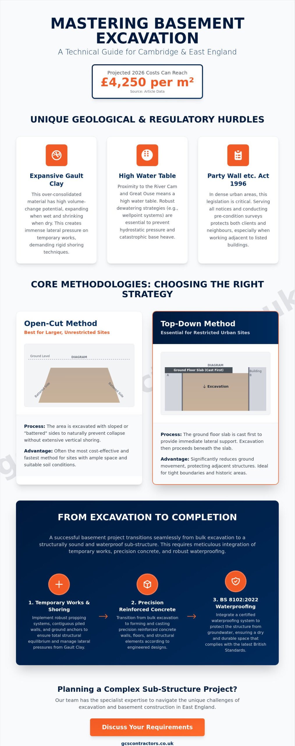 Basement Excavation in Cambridge: A Specialist Guide to Sub-Structure Works