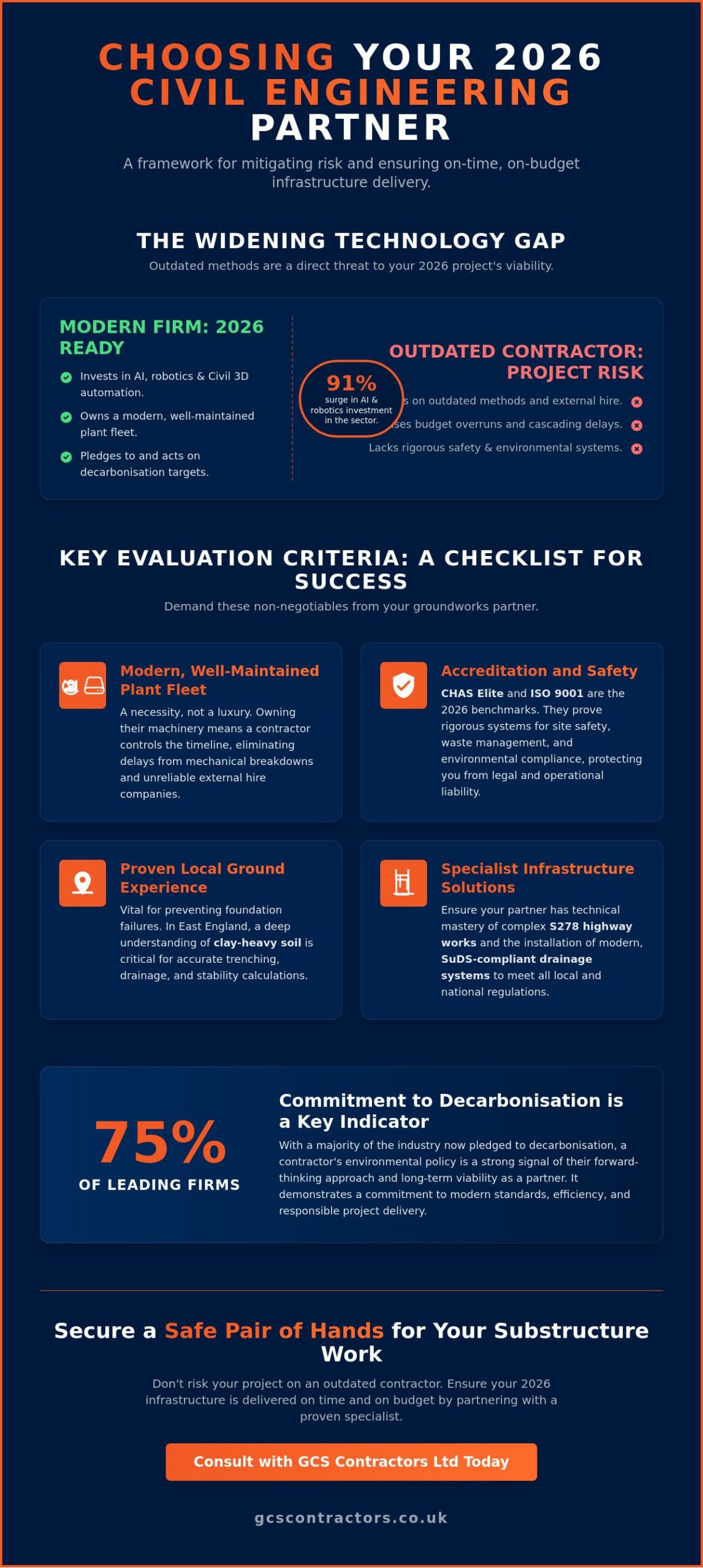 Choosing the Right Civil Engineering Firm for Your 2026 Construction Project