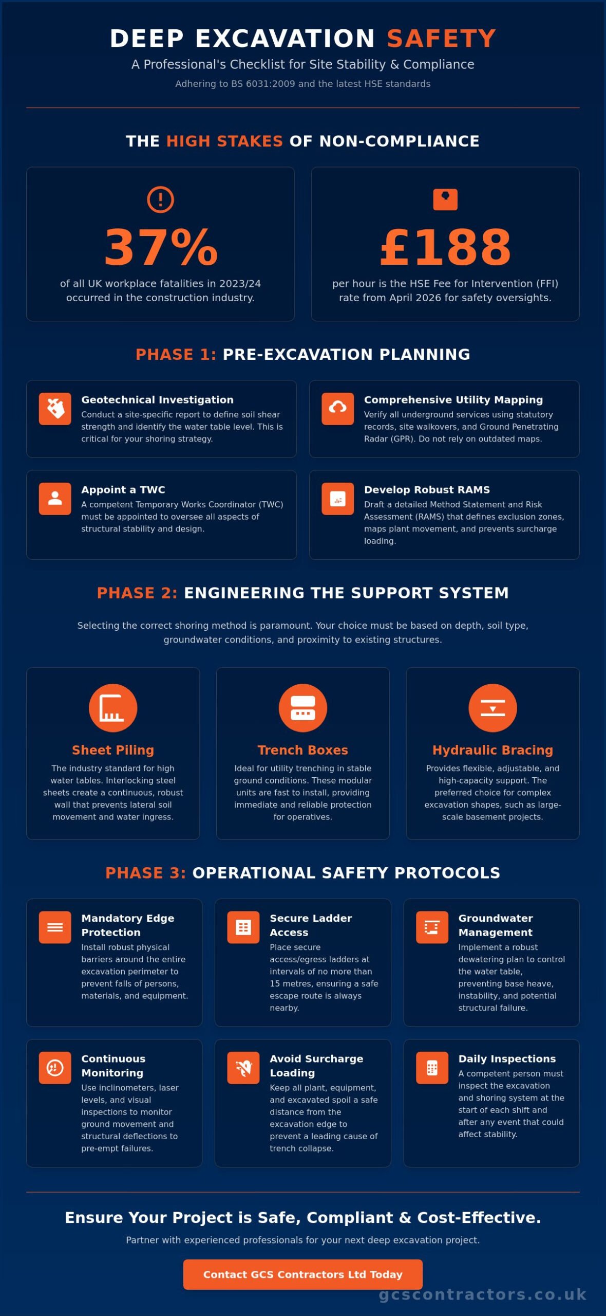 Deep Excavation Safety & Planning: A Professional Checklist for UK Construction