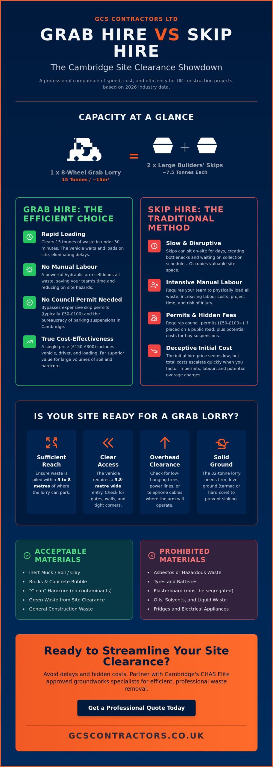 Grab Hire Near Me: A Professional Guide to Site Waste in Cambridge