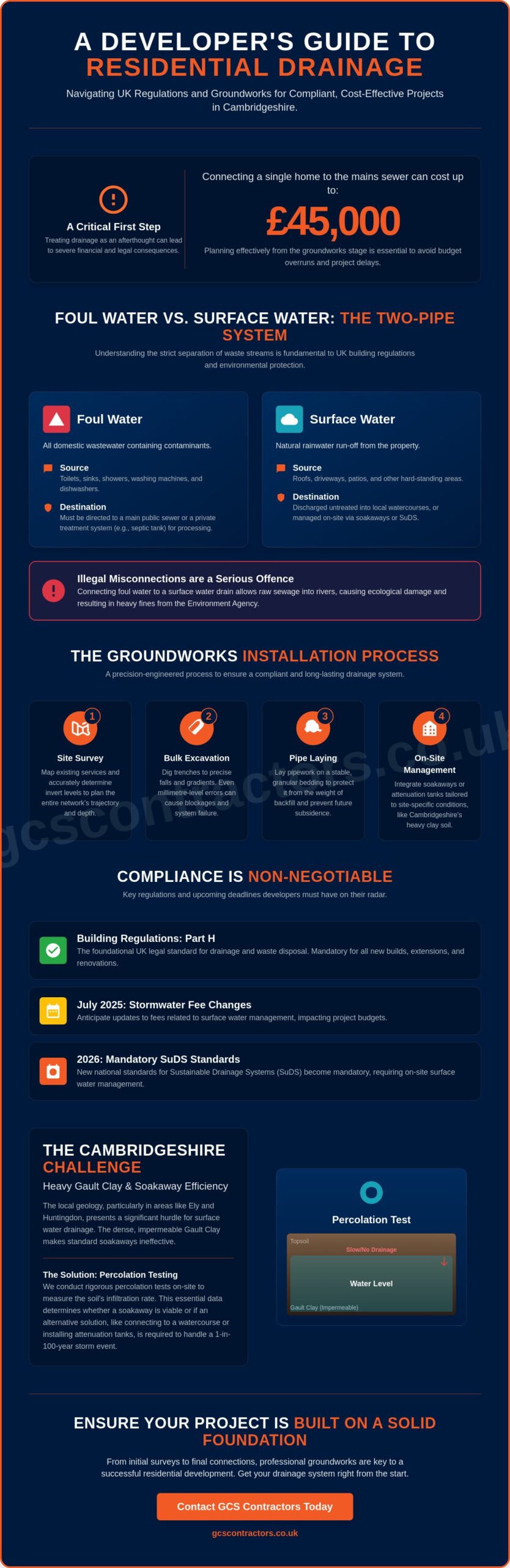 Residential Drainage Systems: A Guide for Homeowners and Developers in Cambridge