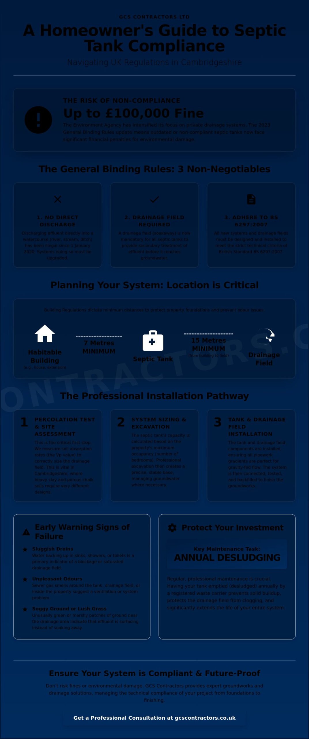Septic Tank Installation in Cambridge: A Guide to Local Groundworks