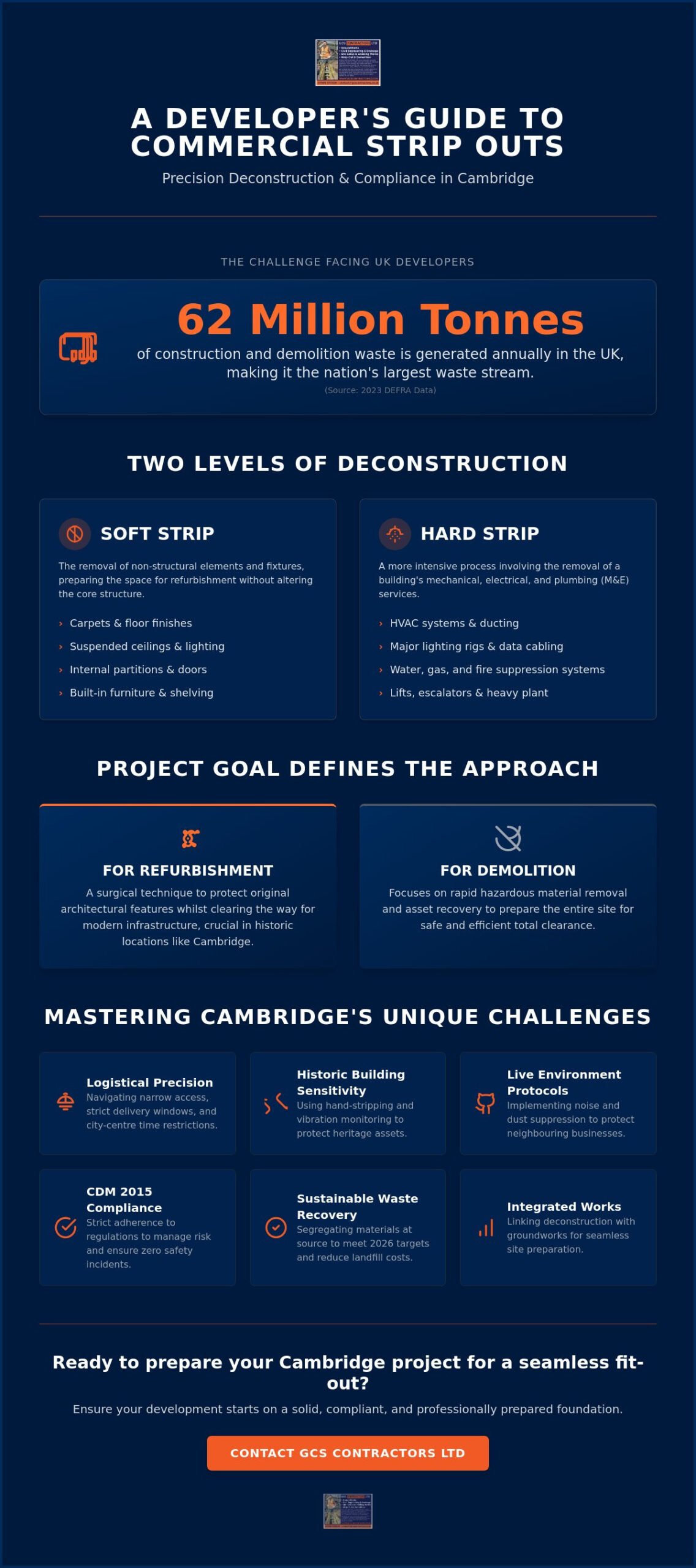 Commercial Strip Out Contractors Cambridge: A Guide to Professional Enabling Works