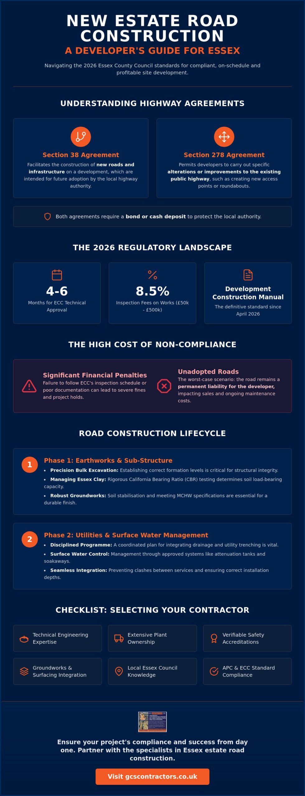 New Estate Road Construction Contractors in Essex: Infrastructure Excellence for 2026