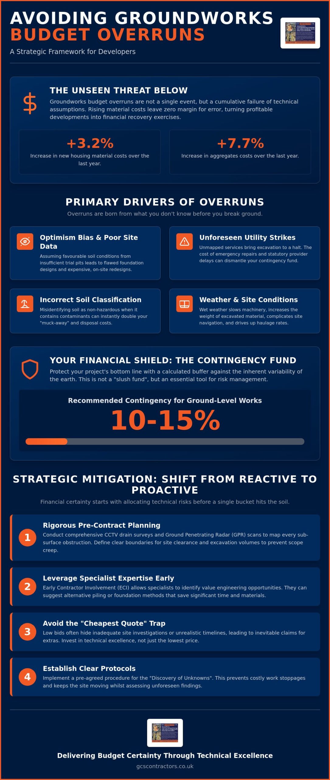 Avoiding Groundworks Budget Overruns: A Developer’s Guide to Financial Certainty