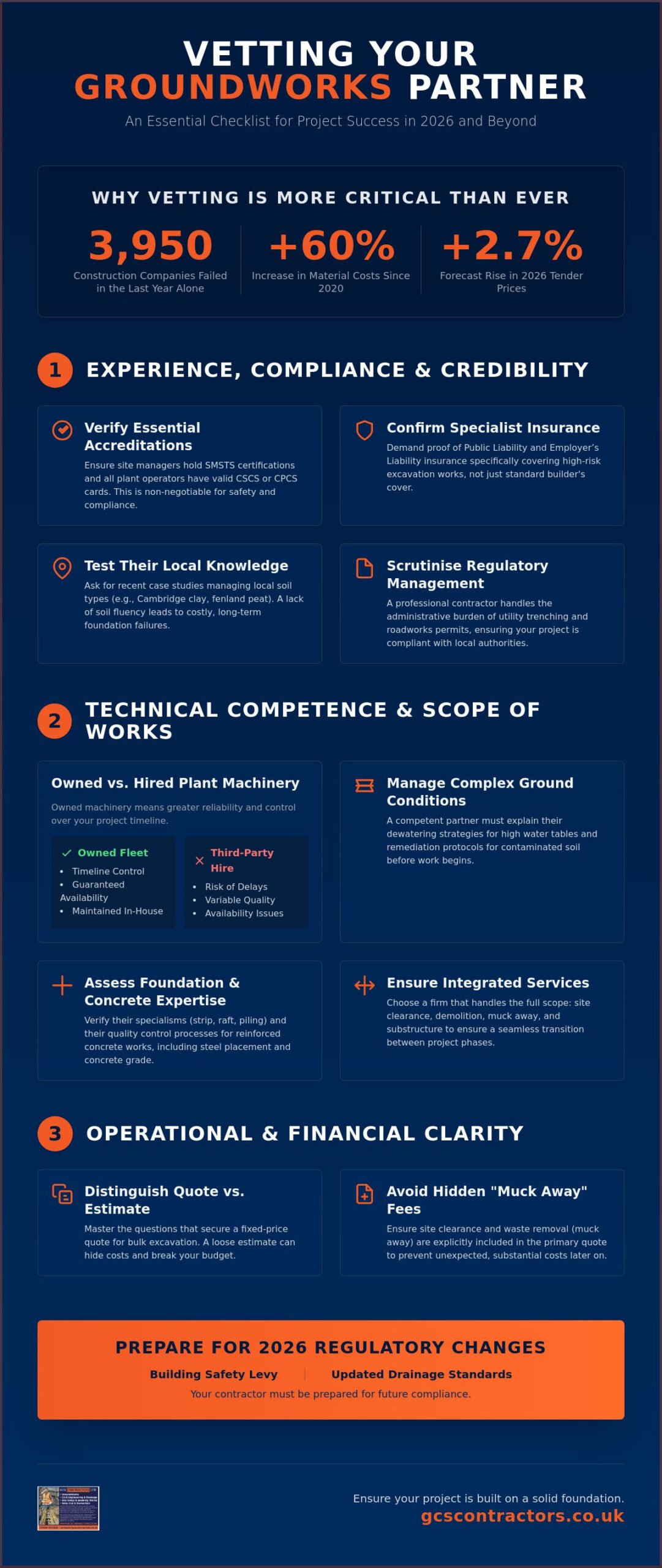 15 Critical Questions to Ask a Groundworks Contractor Before Your 2026 Project